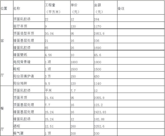 房屋装修报价清单