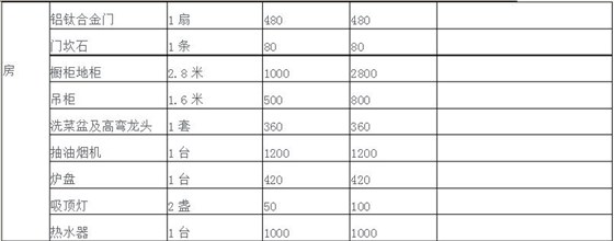 房屋装修报价清单