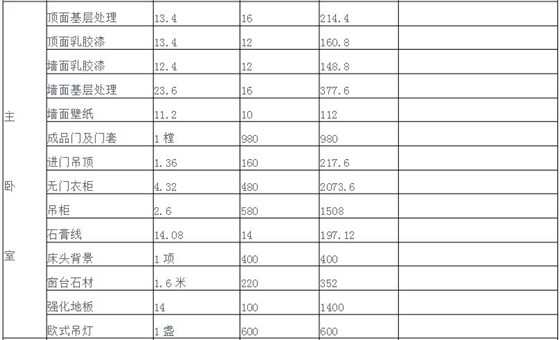 房屋装修报价清单