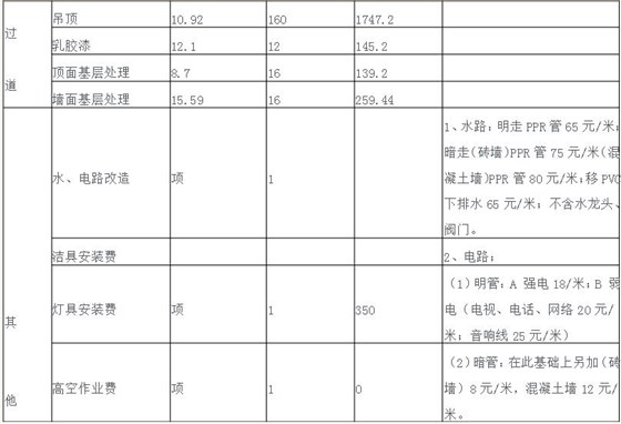 房屋装修报价清单