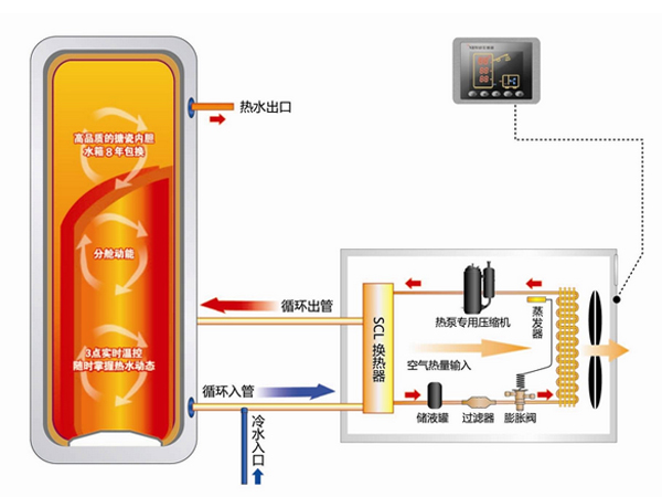 空气能热水器