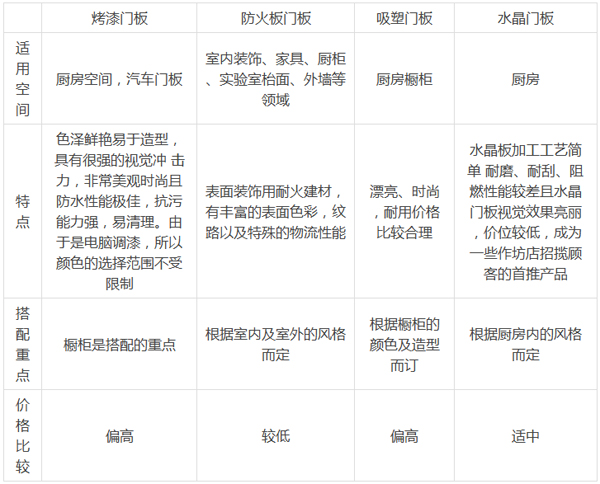 门不同种类的优缺点