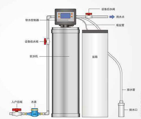 中央软水机 