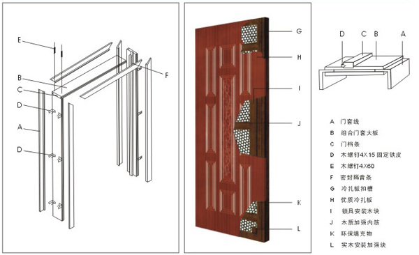 木门解析图