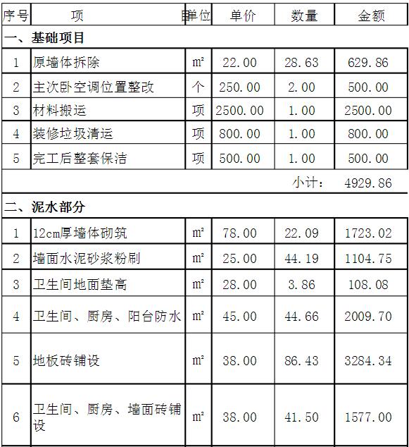 套房装修价格