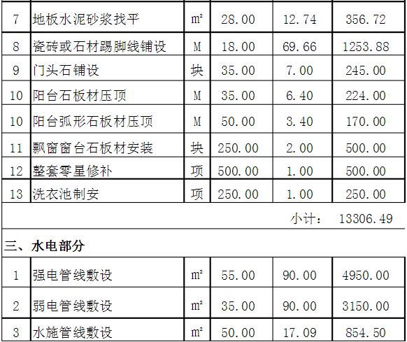 套房装修价格