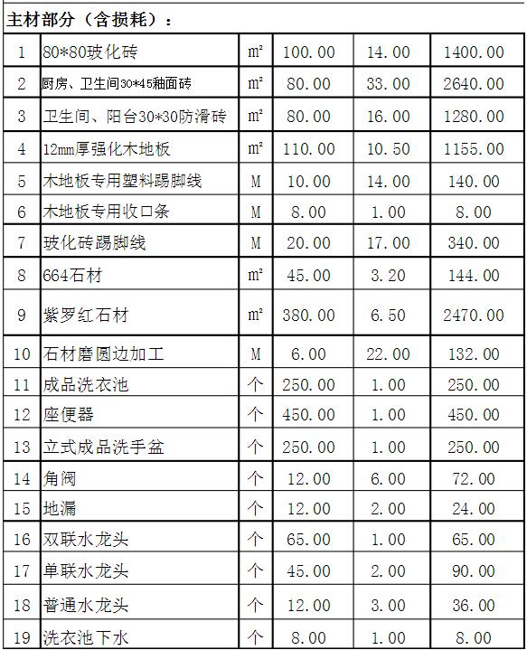 套房装修价格